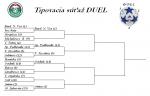 Tipovacia súťaž DUEL – osemfinále č. 6